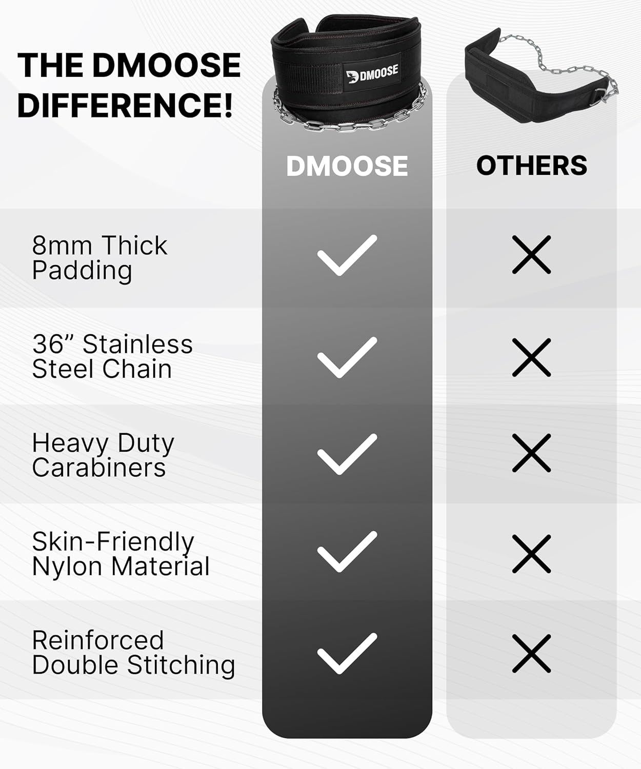 DMoose Fitness Dip Belt for Weight Lifting, Pullup, Squats & Dips - 36" Robust Steel Chain, Comfortable Neoprene Padding Supports 350lbs - Gym Weight Belt for Strength Training Workout & Weightlifting