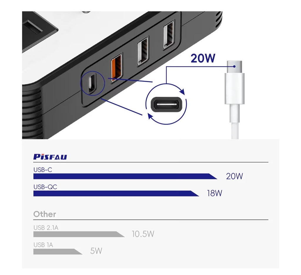 200W Car Power Inverter, PiSFAU DC 12V to 110V AC Car Plug Adapter Outlet with [20W USB-C] /USB-Fast Charger(18W) / 4.8A Dual USB/car Charger for Laptop